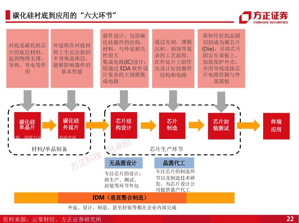 1748586272216558.png 方正证券 衬底.png
