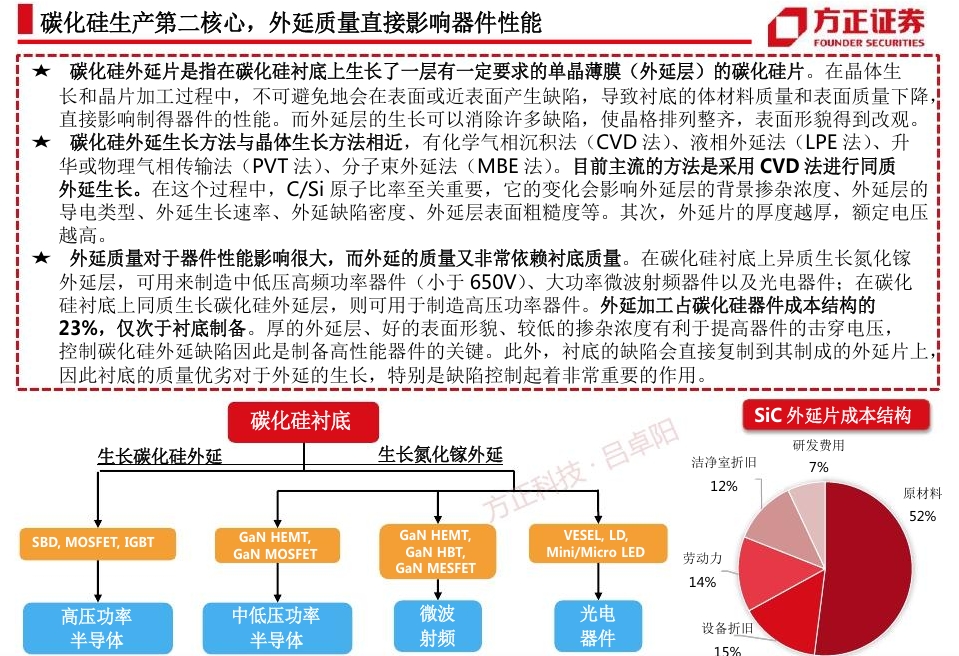 1748586280697883.png 碳化硅外延 方正证券.png