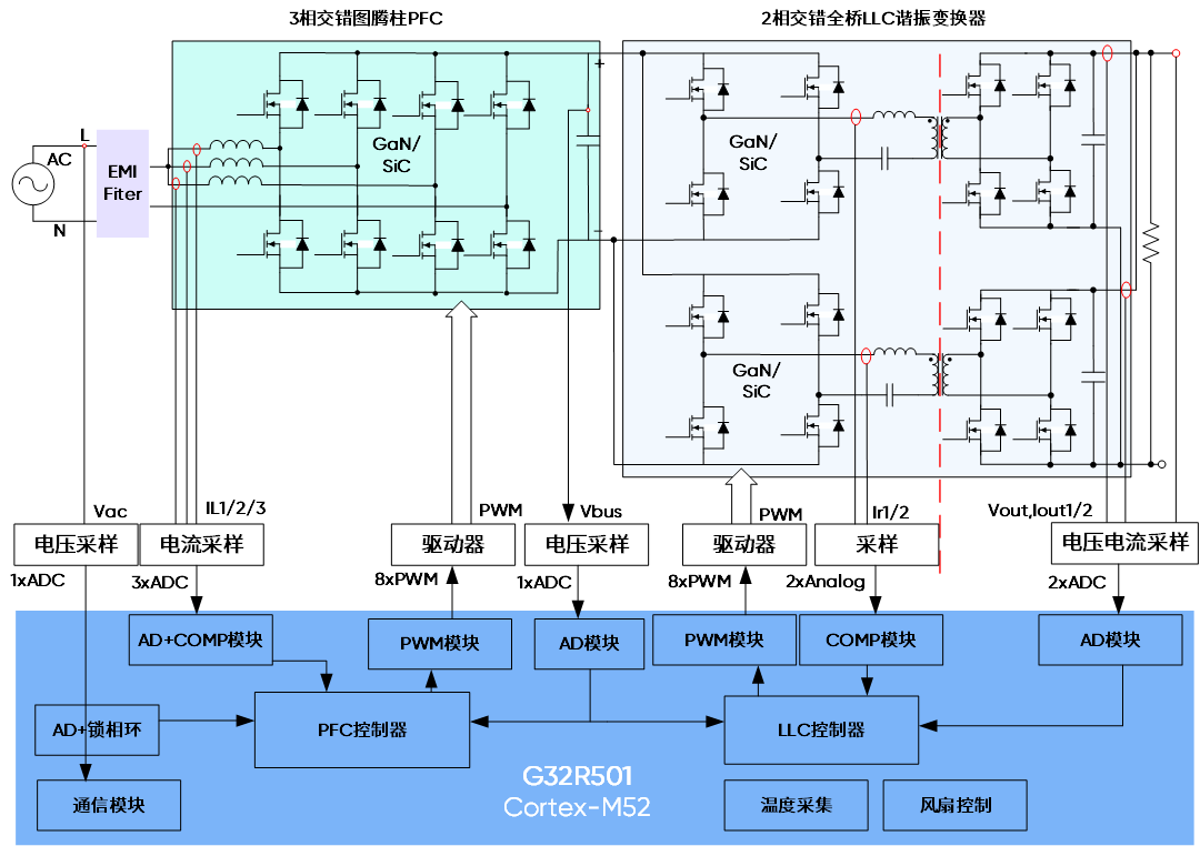 1767163684691974.png 图4:AI服务器电源拓扑.png
