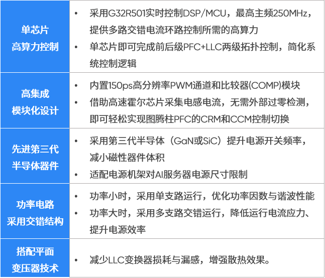 1767163850377829.png 图3:方案核心优势.png