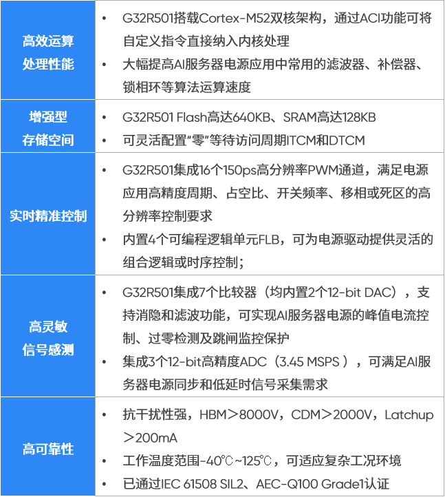 1767163884258071.png 图5:芯片性能.png