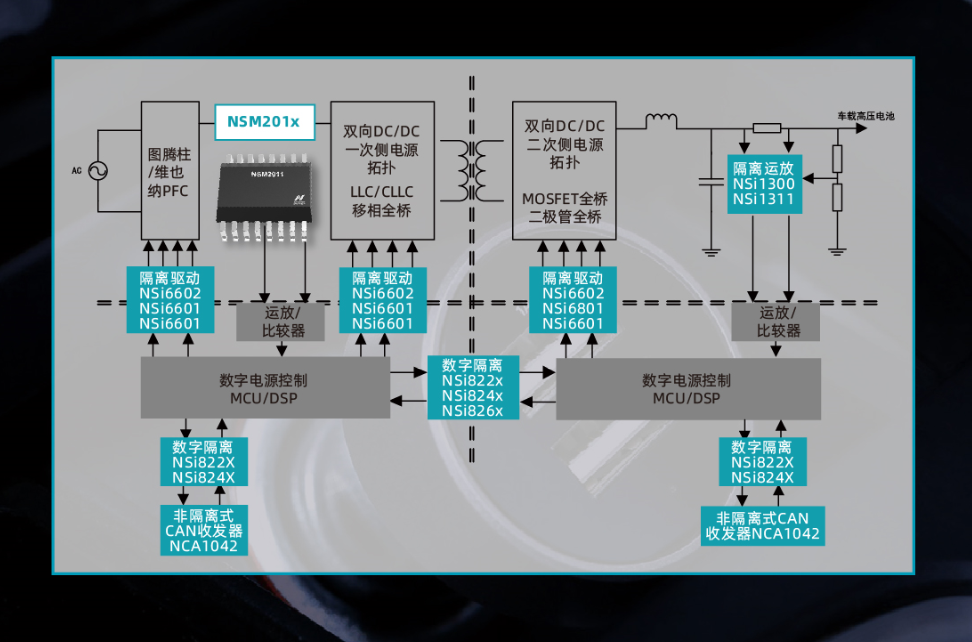 纳芯微推出全新集成电流路径霍尔传感器:NSM201X系列