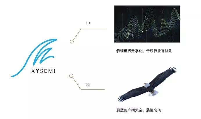 1637654745925490.jpg 芯翼 2.jpg