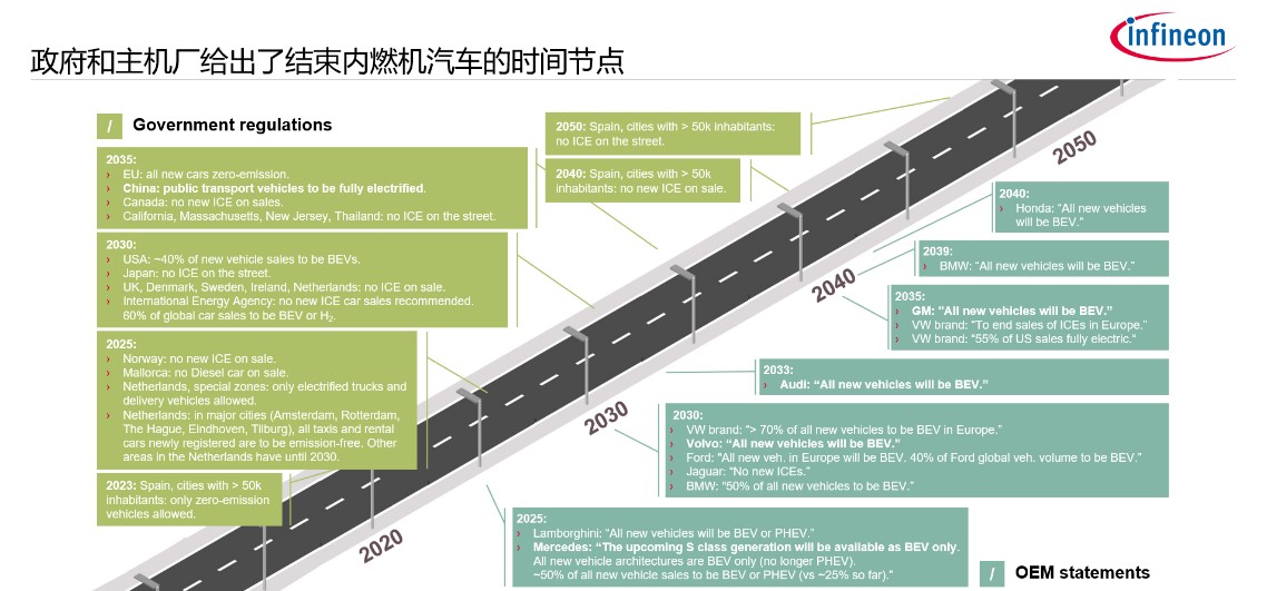 英飞凌深度文章-2.jpg