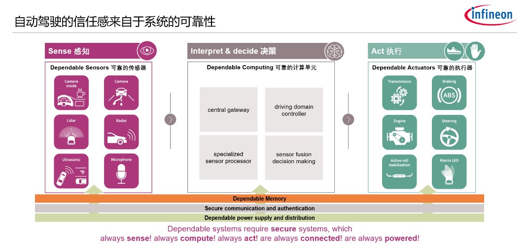 英飞凌深度文章-4.jpg