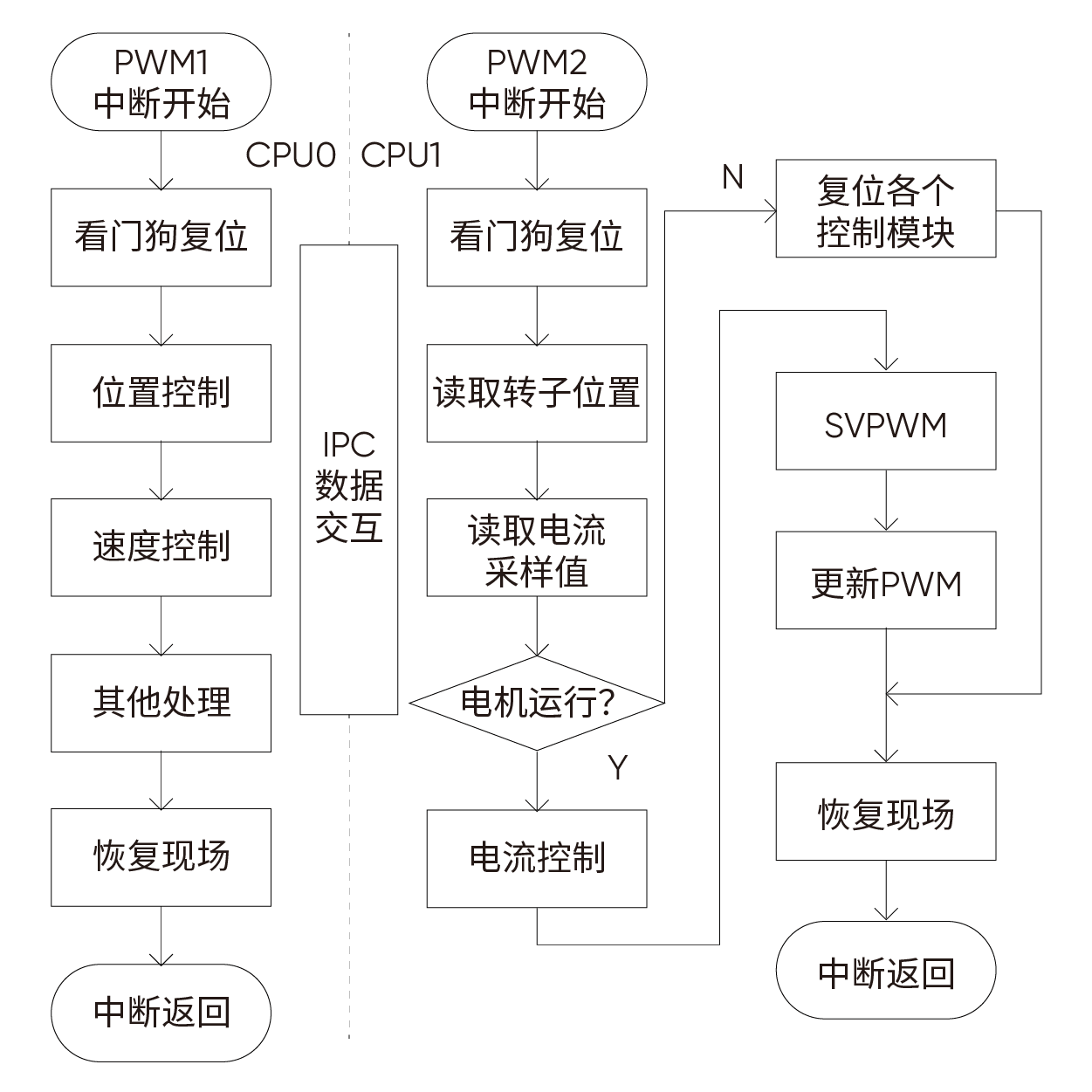 双核处理架构.png