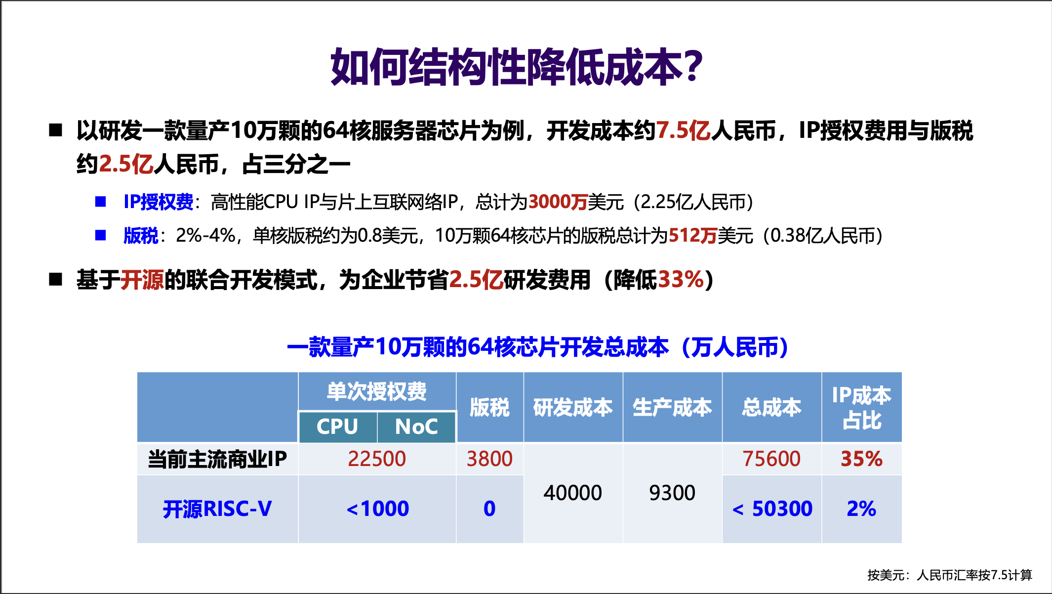 结构性降本1.png