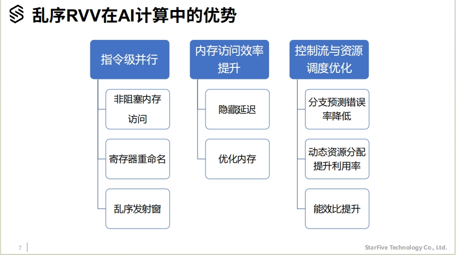 1752824007385527.png 优势.png