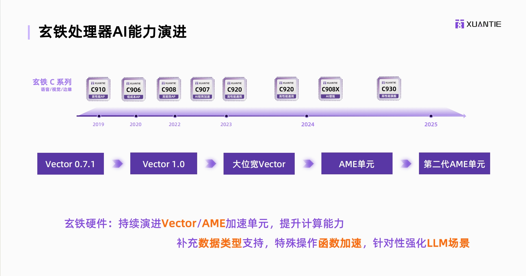 1752835122613252.png 演进.png
