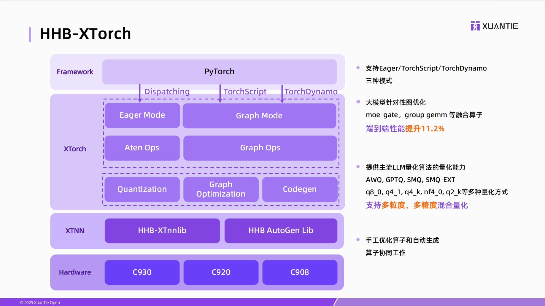 1752835147510775.png Xtorch.png