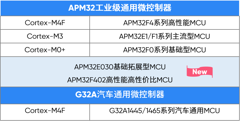 适配型号.png