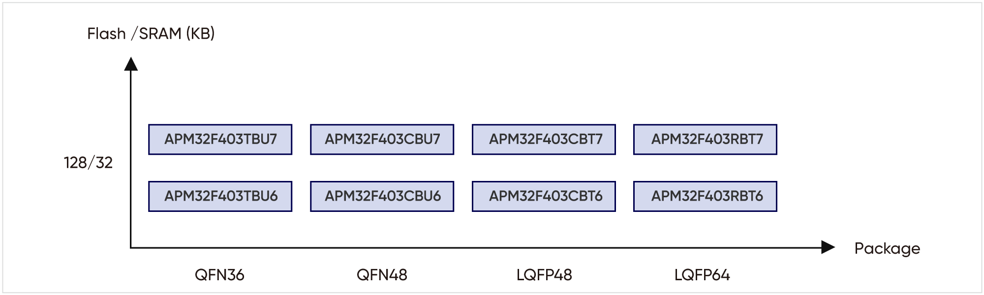 1762741581788518.png APM32F403产品五级页面路线图.png