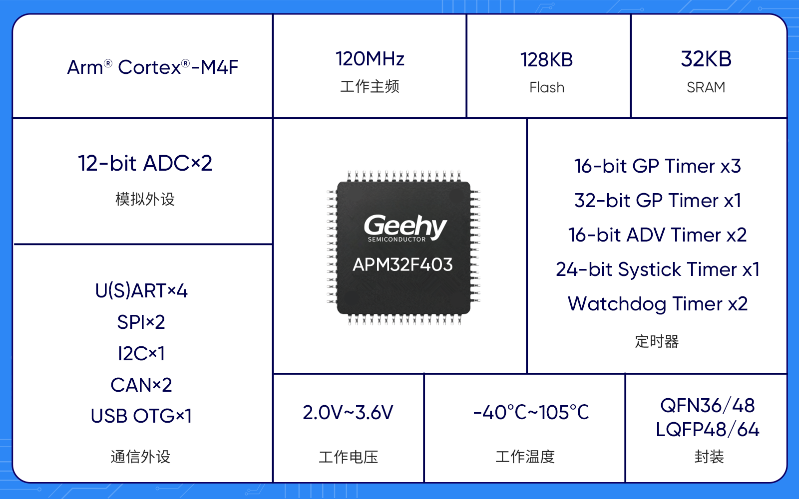 1762741604423496.png APM32F403芯片特性.png