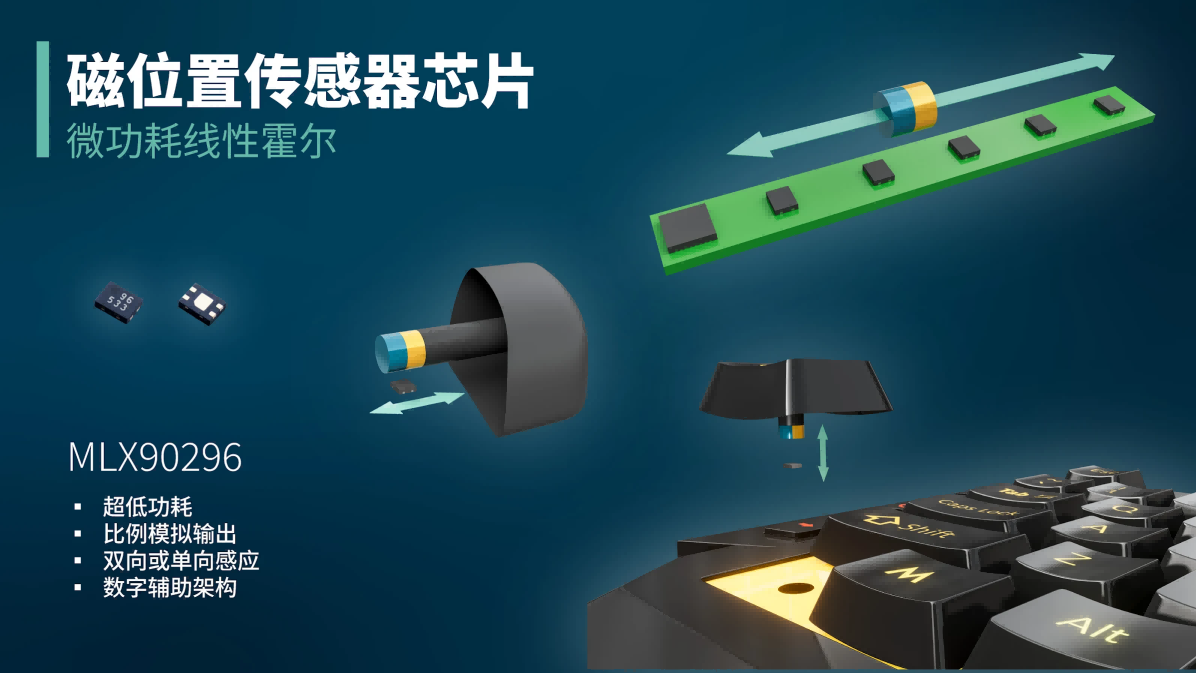 1765532885233693.jpg MLX90296应用场景图.jpg