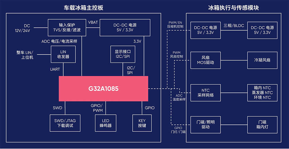 1780390915618466.png 车载冰箱方案.png