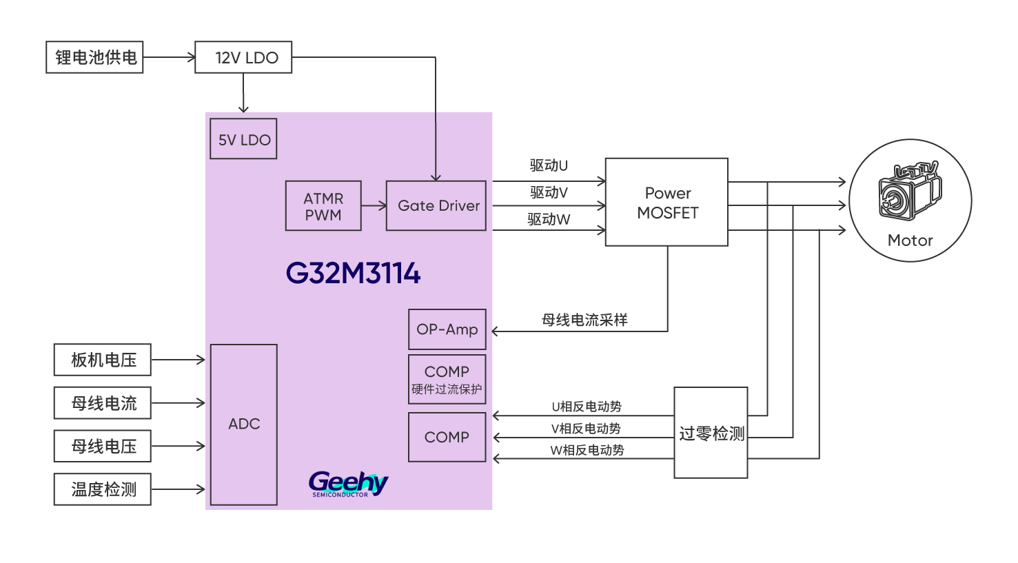 2-G32M3114电动工具框图.jpg