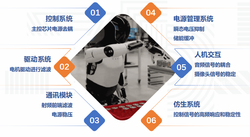 打破日韩技术垄断,看国产高端MLCC如何赋能AI机器人