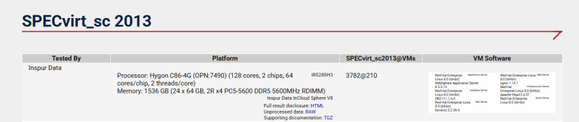 海光C86再破纪录！