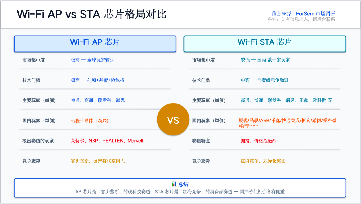 WAIC 2026火热背后，抓紧空间智能机遇，云程半导体Wi-Fi 7 AP 芯片实现关键突破